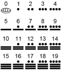 Maya numbers